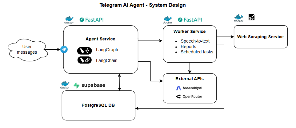 System Design